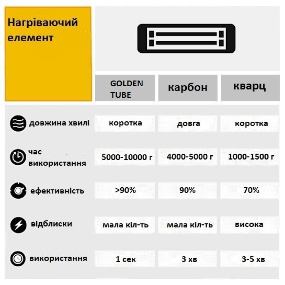 Інфрачервоний обігрівач електричний 2 кВт Blumfeldt Hot Roddy
