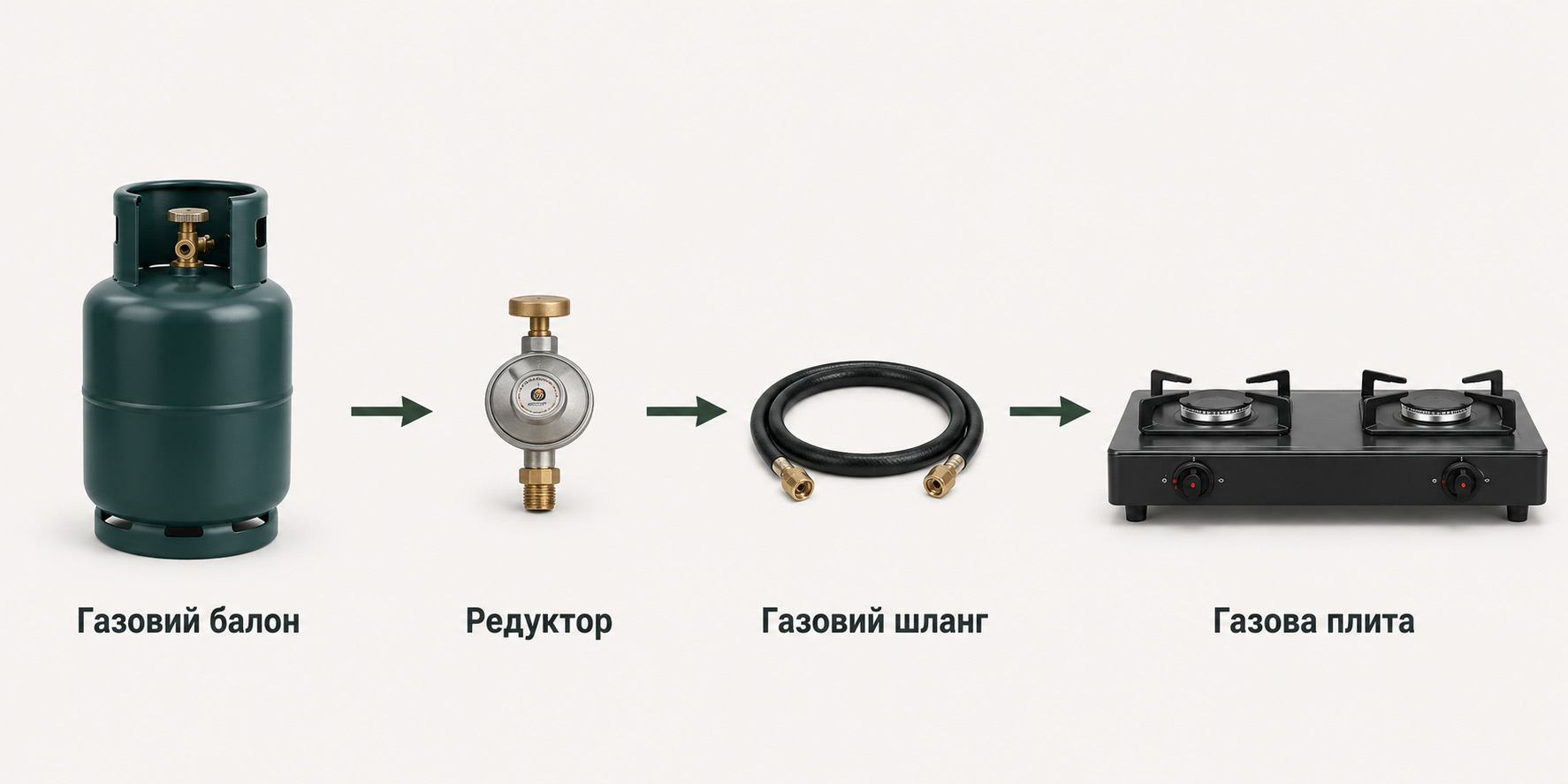 Схема підключення газового балона до плити через редуктор і шланг